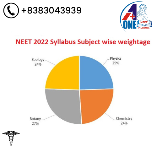 neet 2022 syllabus subject wise weightage